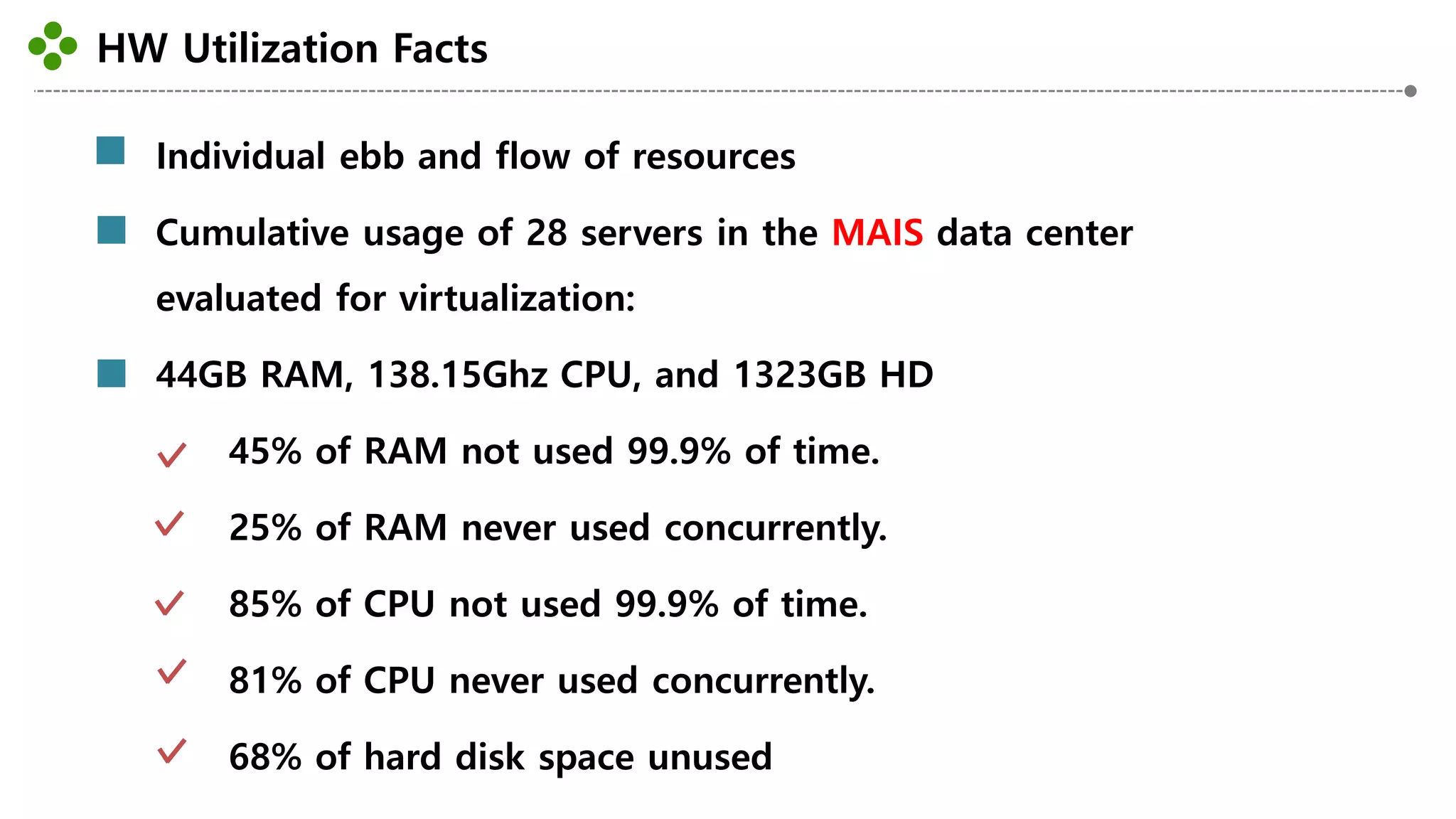 HW Utilization Facts
-6-
Individual ebb and flow of resources
Cumulative usage of 28 servers in the MAIS data center
evaluated for virtualization:
44GB RAM, 138.15Ghz CPU, and 1323GB HD
45% of RAM not used 99.9% of time.
25% of RAM never used concurrently.
85% of CPU not used 99.9% of time.
81% of CPU never used concurrently.
68% of hard disk space unused
 
