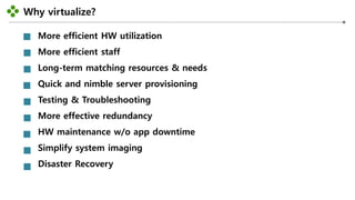 Why virtualize?
-5-
More efficient HW utilization
More efficient staff
Long-term matching resources & needs
Quick and nimble server provisioning
Testing & Troubleshooting
More effective redundancy
HW maintenance w/o app downtime
Simplify system imaging
Disaster Recovery
 