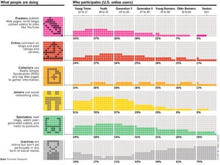 Ejemplo: Estadisticas
 