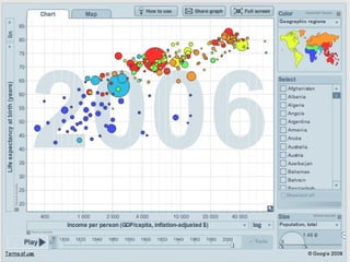 Ejemplo: Cambio cuantitativo
   ●   Gapminder: Wealth & Health of Nations




http://www.gapminder.org
 
