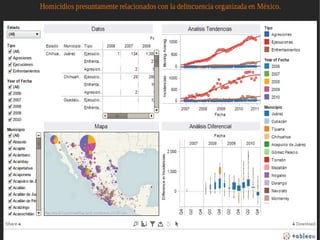 Ejemplo: Denuncia en mapas
 ●   Tableau: Homicidios en México
 