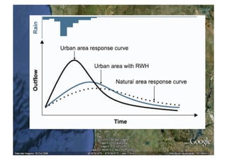 Fonte Klaus Konig




As linhas de água deixaram de cumprir a sua função ecológica?
 