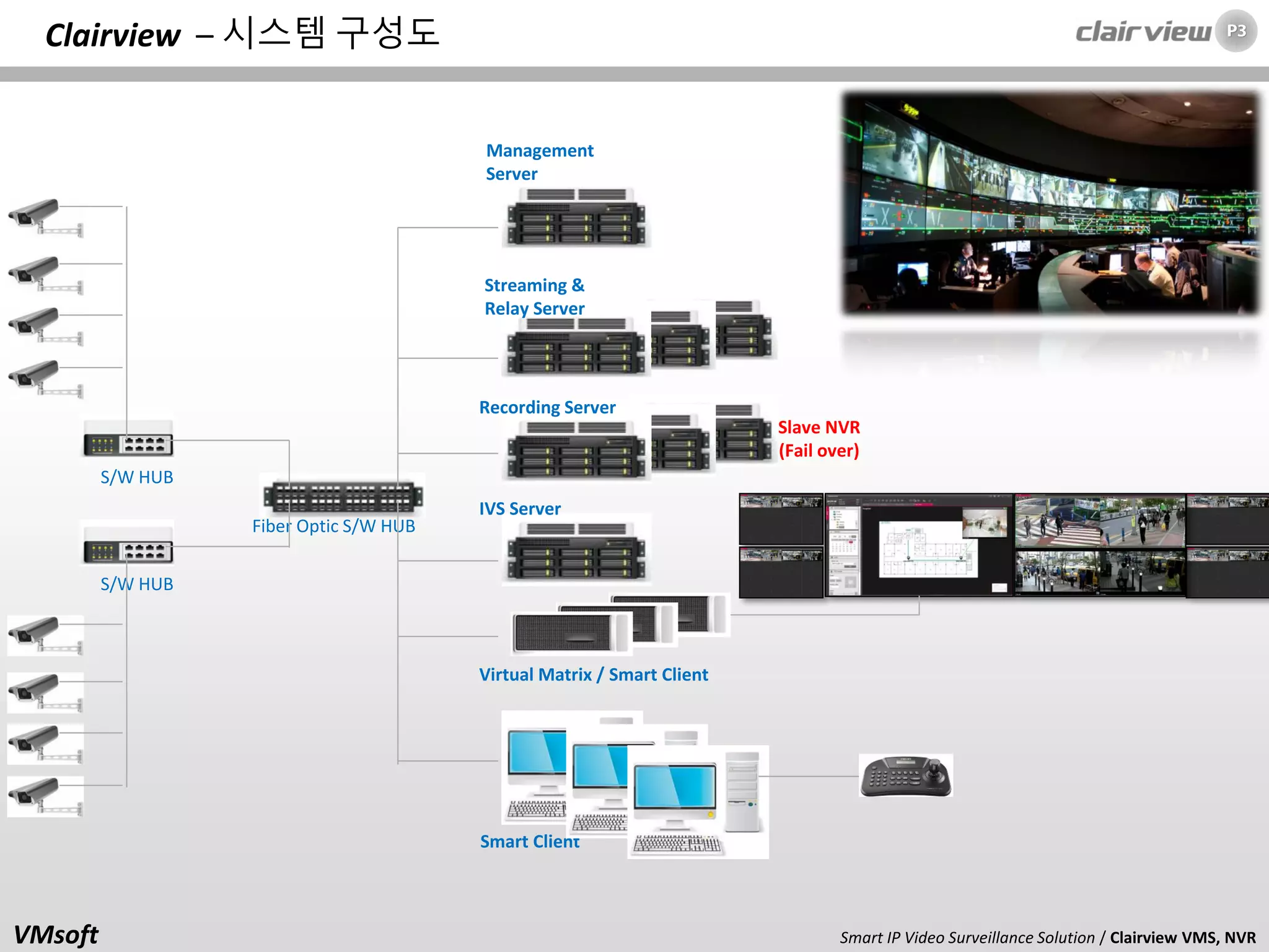 Nvrsoft vmsoft clairview NVR, VMS | PDF