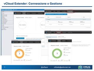 11
vCloud Extender: Connessione e Gestione
@raffapol raffaello@poltronieri.net
 