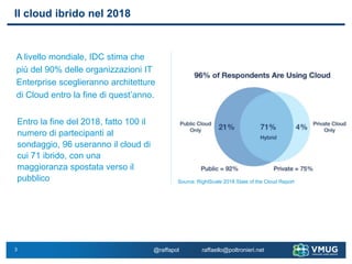 3
Il cloud ibrido nel 2018
A livello mondiale, IDC stima che
più del 90% delle organizzazioni IT
Enterprise sceglieranno architetture
di Cloud entro la fine di quest’anno.
Entro la fine del 2018, fatto 100 il
numero di partecipanti al
sondaggio, 96 useranno il cloud di
cui 71 ibrido, con una
maggioranza spostata verso il
pubblico Source: RightScale 2018 State of the Cloud Report
@raffapol raffaello@poltronieri.net
 