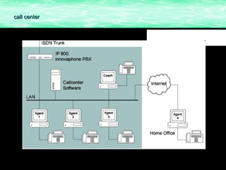 call center
 