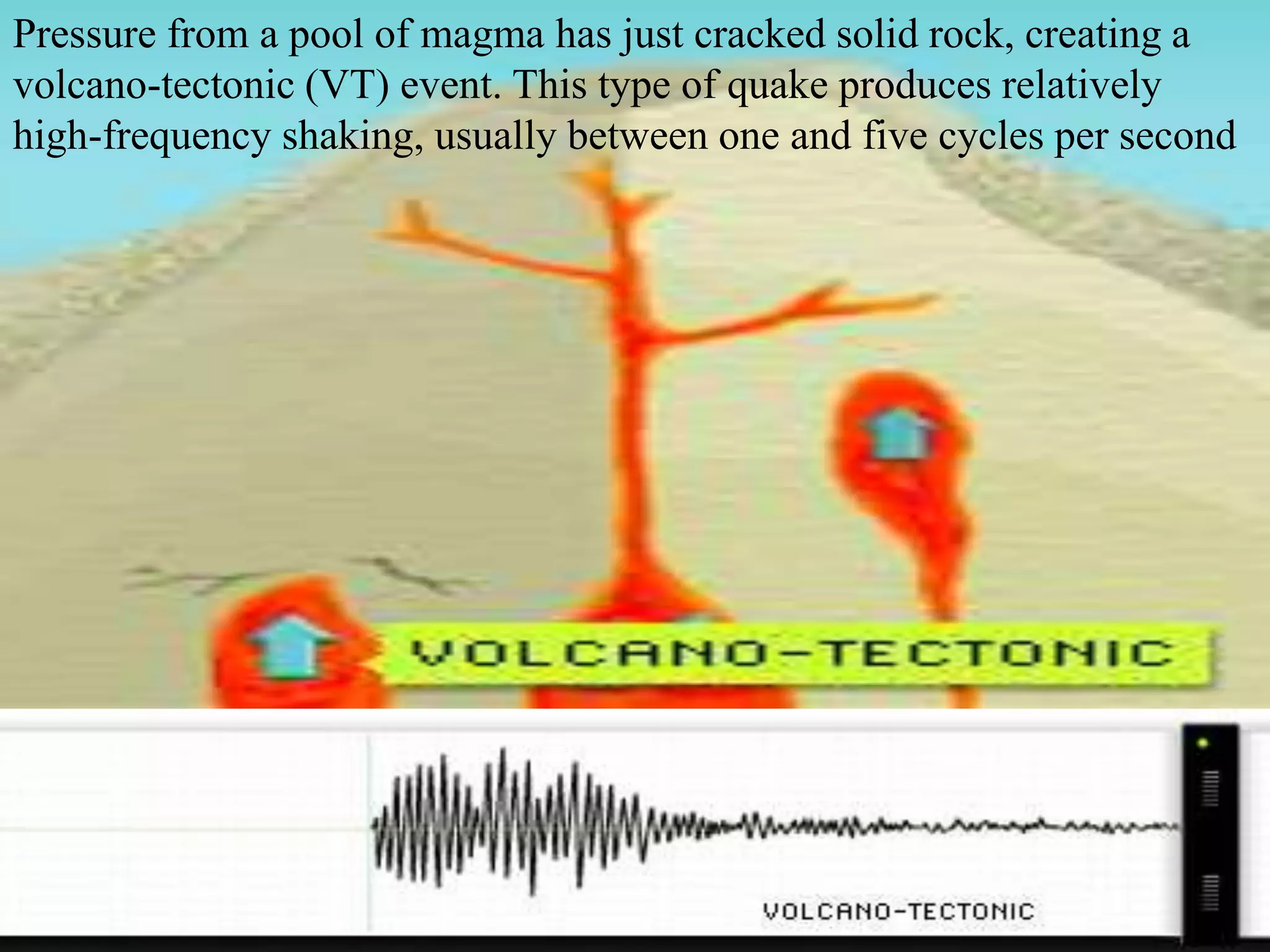 Pressure from a pool of magma has just cracked solid rock, creating a
volcano-tectonic (VT) event. This type of quake produces relatively
high-frequency shaking, usually between one and five cycles per second
 