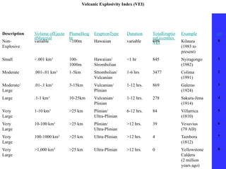 Volcano Index disaster readiness and risk reduction 04VolcanicRelief.ppt