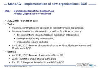 German Waste Management Strategy, September 5th, 2017
StandAG – Implementation of new organisations: BGE
19
BGE: Bundesgesellschaft für Endlagerung
Federal Organisation for Disposal
 July, 2016: Foundation date
 Tasks
 Planning, construction and operation of radioactive waste repositories,
 Implementation of the site selection procedure for a HLW repository:
 development and implementation of exploration programmes,
 development of safety assessments,
 proposals for regions and sites
 April 25th, 2017: Transfer of operational tasks for Asse, Gorleben, Konrad and
Morsleben to BGE
 Staffing
 April 25th, 2017: Transfer of relevant staff from BfS
 June: Transfer of DBE’s shares to the State
 End 2017: Merger of Asse GmbH and DBE to BGE
 