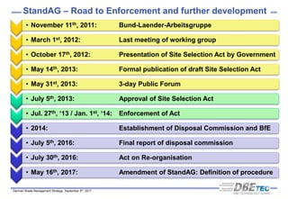 German Waste Management Strategy, September 5th, 2017
StandAG – Road to Enforcement and further development
• November 11th, 2011: Bund-Laender-Arbeitsgruppe
• March 1st, 2012: Last meeting of working group
• October 17th, 2012: Presentation of Site Selection Act by Government
• May 14th, 2013: Formal publication of draft Site Selection Act
• May 31st, 2013: 3-day Public Forum
• July 5th, 2013: Approval of Site Selection Act
• Jul. 27th, ‘13 / Jan. 1st, ‘14: Enforcement of Act
• 2014: Establishment of Disposal Commission and BfE
• July 5th, 2016: Final report of disposal commission
• July 30th, 2016: Act on Re-organisation
• May 16th, 2017: Amendment of StandAG: Definition of procedure
 