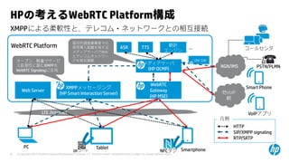 © Copyright 2015 Hewlett-Packard Development Company, L.P. The information contained herein is subject to change without notice.8
XMPPによる柔軟性と、テレコム・ネットワークとの相互接続
HPの考えるWebRTC Platform構成
LTE /Internet
XMPPメッセージング
(HP Smart Interaction Server)
WebRTC
Gateway
(HP MSE)
他VoIP
網
NGN/IMS
NFCタグ SmartphoneTabletPC
PSTN/PLMN
Smart Phone
Web Server
VoIPアプリ
QRコード
メディアサーバ
(HP OCMP)
コールセンタ
UNI-GW
ASR TTS 翻訳
エンジン
...WebRTC Platform
HTTP
SIP/XMPP signaling
RTP/SRTP
凡例
オープン、軽量でサービ
ス拡張性に富むXMPPを
WebRTC Signalingに活用
国内外通信事業者での
商用導入実績を有する
メディアサーバでWeb
とテレコムネットワー
クを相互接続
 
