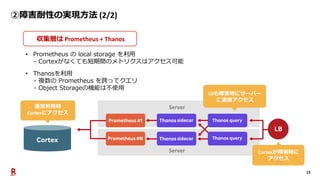 13
通常利用時
Cortexにアクセス
Server
Server
②障害耐性の実現方法 (2/2)
• Prometheus の local storage を利用
- Cortexがなくても短期間のメトリクスはアクセス可能
• Thanosを利用
- 複数の Prometheus を跨ってクエリ
- Object Storageの機能は不使用
LBも障害時にサーバー
に直接アクセス
Cortexが障害時に
アクセス
収集層は Prometheus + Thanos
 