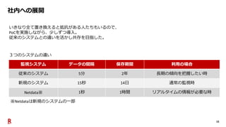 15
社内への展開
監視システム データの間隔 保存期間 利用の場合
従来のシステム 5分 2年 長期の傾向を把握したい時
新規のシステム 15秒 14日 通常の監視時
Netdata※ 1秒 1時間 リアルタイムの情報が必要な時
いきなり全て置き換えると抵抗がある人たちもいるので、
PoCを実施しながら、少しずつ導入。
従来のシステムとの違いを活かし共存を目指した。
３つのシステムの違い
※Netdataは新規のシステムの一部
 