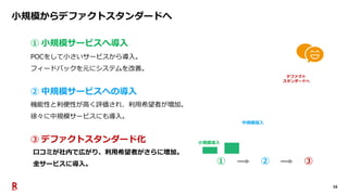 16
小規模からデファクトスタンダードへ
① 小規模サービスへ導入
POCをして小さいサービスから導入。
フィードバックを元にシステムを改善。
② 中規模サービスへの導入
機能性と利便性が高く評価され、利用希望者が増加。
徐々に中規模サービスにも導入。
③ デファクトスタンダード化
口コミが社内で広がり、利用希望者がさらに増加。
全サービスに導入。 ① ② ③
小規模導入
中規模導入
デファクト
スタンダードへ
 
