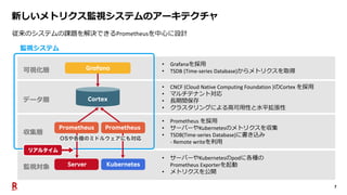 7
• CNCF (Cloud Native Computing Foundation )のCortex を採用
• マルチテナント対応
• 長期間保存
• クラスタリングによる高可用性と水平拡張性
新しいメトリクス監視システムのアーキテクチャ
• サーバーやKubernetesのpodに各種の
Prometheus Exporterを起動
• メトリクスを公開
• Prometheus を採用
• サーバーやKubernetesのメトリクスを収集
• TSDB(Time-series Database)に書き込み
- Remote writeを利用
• Grafanaを採用
• TSDB (Time-series Database)からメトリクスを取得
従来のシステムの課題を解決できるPrometheusを中心に設計
監視システム
可視化層
データ層
収集層
監視対象
 
