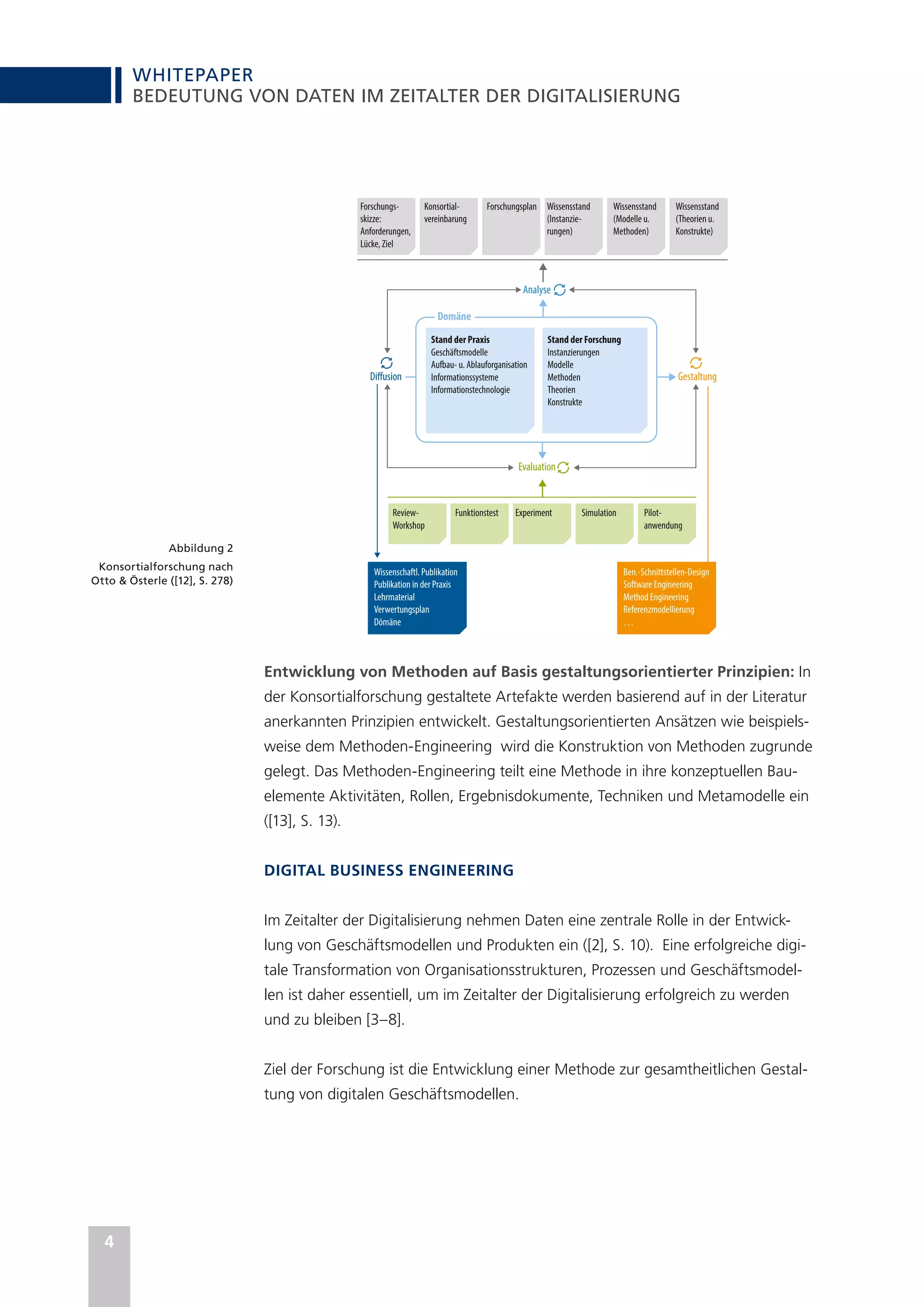 WHITEPAPER
4
BEDEUTUNG VON DATEN IM ZEITALTER DER DIGITALISIERUNG
Abbildung 2
Konsortialforschung nach
Otto & Österle ([12], S. 278)
Gestaltung
Forschungs-
skizze:
Anforderungen,
Lücke, Ziel
Wissensstand
(Instanzie-
rungen)
Wissensstand
(Modelle u.
Methoden)
Wissensstand
(Theorien u.
Konstrukte)
Forschungsplan
Konsortial-
vereinbarung
Experiment Simulation Pilot-
anwendung
Funktionstest
Review-
Workshop
Stand der Praxis
Geschäftsmodelle
Aufbau- u. Ablauforganisation
Informationssysteme
Informationstechnologie
Stand der Forschung
Instanzierungen
Modelle
Methoden
Theorien
Konstrukte
Analyse
Domäne
Evaluation
Diffusion
Wissenschaftl. Publikation
Publikation in der Praxis
Lehrmaterial
Verwertungsplan
Dömäne
Ben.-Schnittstellen-Design
Software Engineering
Method Engineering
Referenzmodellierung
…
Entwicklung von Methoden auf Basis gestaltungsorientierter Prinzipien: In
der Konsortialforschung gestaltete Artefakte werden basierend auf in der Literatur
anerkannten Prinzipien entwickelt. Gestaltungsorientierten Ansätzen wie beispiels-
weise dem Methoden-Engineering wird die Konstruktion von Methoden zugrunde
gelegt. Das Methoden-Engineering teilt eine Methode in ihre konzeptuellen Bau-
elemente Aktivitäten, Rollen, Ergebnisdokumente, Techniken und Metamodelle ein
([13], S. 13).
DIGITAL BUSINESS ENGINEERING
Im Zeitalter der Digitalisierung nehmen Daten eine zentrale Rolle in der Entwick-
lung von Geschäftsmodellen und Produkten ein ([2], S. 10). Eine erfolgreiche digi-
tale Transformation von Organisationsstrukturen, Prozessen und Geschäftsmodel-
len ist daher essentiell, um im Zeitalter der Digitalisierung erfolgreich zu werden
und zu bleiben [3–8].
Ziel der Forschung ist die Entwicklung einer Methode zur gesamtheitlichen Gestal-
tung von digitalen Geschäftsmodellen.
 