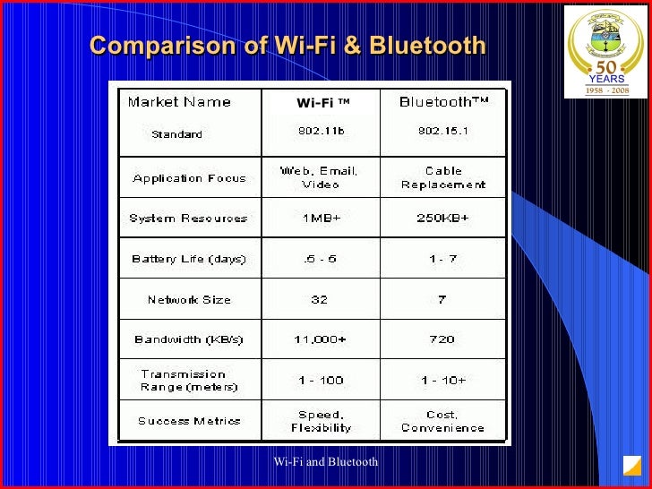 WiFi Vs Bluetooth 