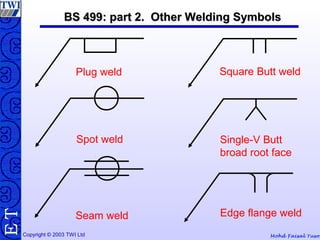 Mohd Faisal YusofCopyright © 2003 TWI Ltd
TE BS 499: part 2. Other Welding SymbolsBS 499: part 2. Other Welding Symbols
Plug weld
Spot weld
Seam weld
Square Butt weld
Single-V Butt
broad root face
Edge flange weld
 