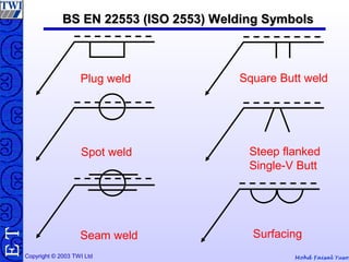 Mohd Faisal YusofCopyright © 2003 TWI Ltd
TE
Plug weld
Spot weld
Seam weld
Square Butt weld
Steep flanked
Single-V Butt
Surfacing
BS EN 22553 (ISO 2553) Welding SymbolsBS EN 22553 (ISO 2553) Welding Symbols
 
