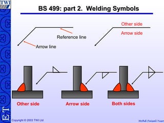 Mohd Faisal YusofCopyright © 2003 TWI Ltd
TE
Arrow line
Reference line
Arrow side
Other side
BS 499: part 2. Welding SymbolsBS 499: part 2. Welding Symbols
Other side Arrow side Both sides
 