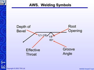 Mohd Faisal YusofCopyright © 2003 TWI Ltd
TE
1(1-1/8)
60o
1/8
Depth of
Bevel
Effective
Throat
Root
Opening
Groove
Angle
AWS. Welding SymbolsAWS. Welding Symbols
 