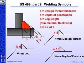 Mohd Faisal YusofCopyright © 2003 TWI Ltd
TE
a = Design throat thickness
s = Depth of penetration
b = Leg length
(min material thickness)
a = 0.7 of b
a
b
a 4
4mm Design Throat
s 10
10 mm Depth of Penetration
s
b 6
6mm Leg
BS 499: part 2. Welding SymbolsBS 499: part 2. Welding Symbols
 