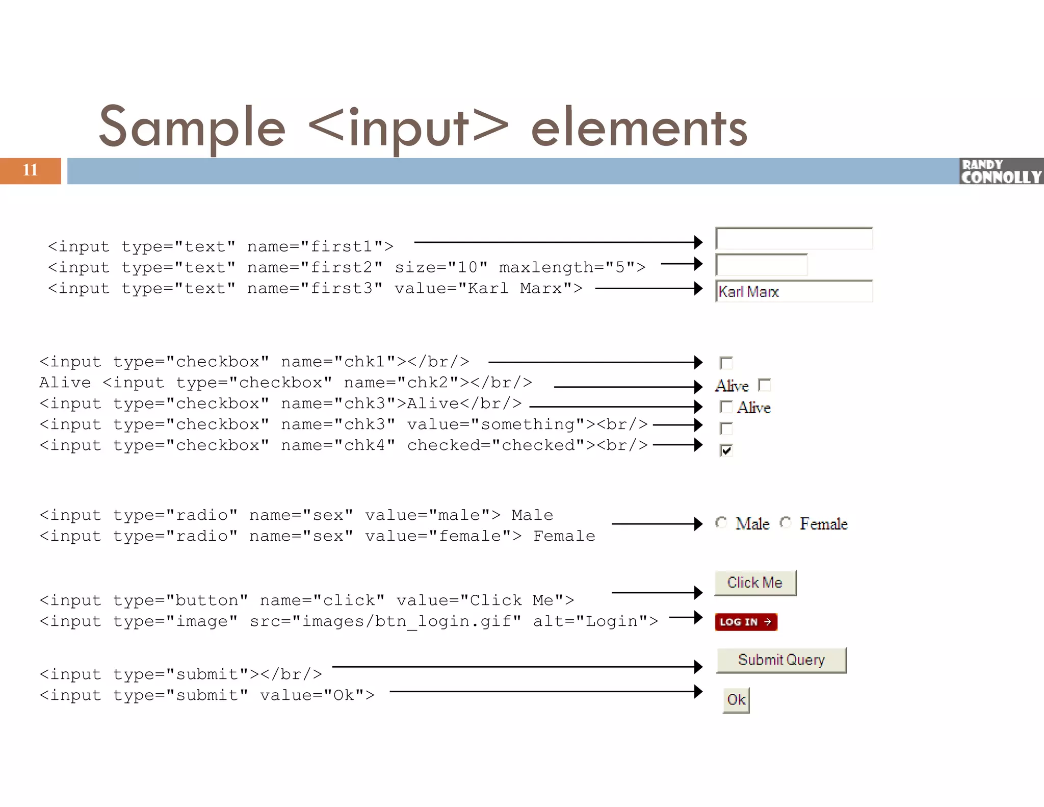 11
          Sample &lt;i
          S   l &lt;input&gt; elements
                      &gt; l
     &lt;input type=&quot;text&quot; name=&quot;first1&quot;&gt;
     &lt;input type=&quot;text&quot; name=&quot;first2&quot; size=&quot;10&quot; maxlength=&quot;5&quot;&gt;
     &lt;input type=&quot;text&quot; name=&quot;first3&quot; value=&quot;Karl Marx&quot;&gt;



     &lt;input type=&quot;checkbox&quot; name=&quot;chk1&quot;&gt;&lt;/br/&gt;
     Alive &lt;input type=&quot;checkbox&quot; name=&quot;chk2&quot;&gt;&lt;/br/&gt;
     &lt;input type=&quot;checkbox&quot; name=&quot;chk3&quot;&gt;Alive&lt;/br/&gt;
            type= checkbox name= chk3 &gt;Alive&lt;/br/&gt;
     &lt;input type=&quot;checkbox&quot; name=&quot;chk3&quot; value=&quot;something&quot;&gt;&lt;br/&gt;
     &lt;input type=&quot;checkbox&quot; name=&quot;chk4&quot; checked=&quot;checked&quot;&gt;&lt;br/&gt;



     &lt;input type=&quot;radio&quot; name=&quot;sex&quot; value=&quot;male&quot;&gt; Male
     &lt;input type=&quot;radio&quot; name=&quot;sex&quot; value=&quot;female&quot;&gt; Female


     &lt;input type=&quot;button&quot; name=&quot;click&quot; value=&quot;Click Me&quot;&gt;
     &lt;input type=&quot;image&quot; src=&quot;images/btn_login.gif&quot; alt=&quot;Login&quot;&gt;


     &lt;input type=&quot;submit&quot;&gt;&lt;/br/&gt;
     &lt;input type=&quot;submit&quot; value=&quot;Ok&quot;&gt;
            type submit value Ok &gt;
 