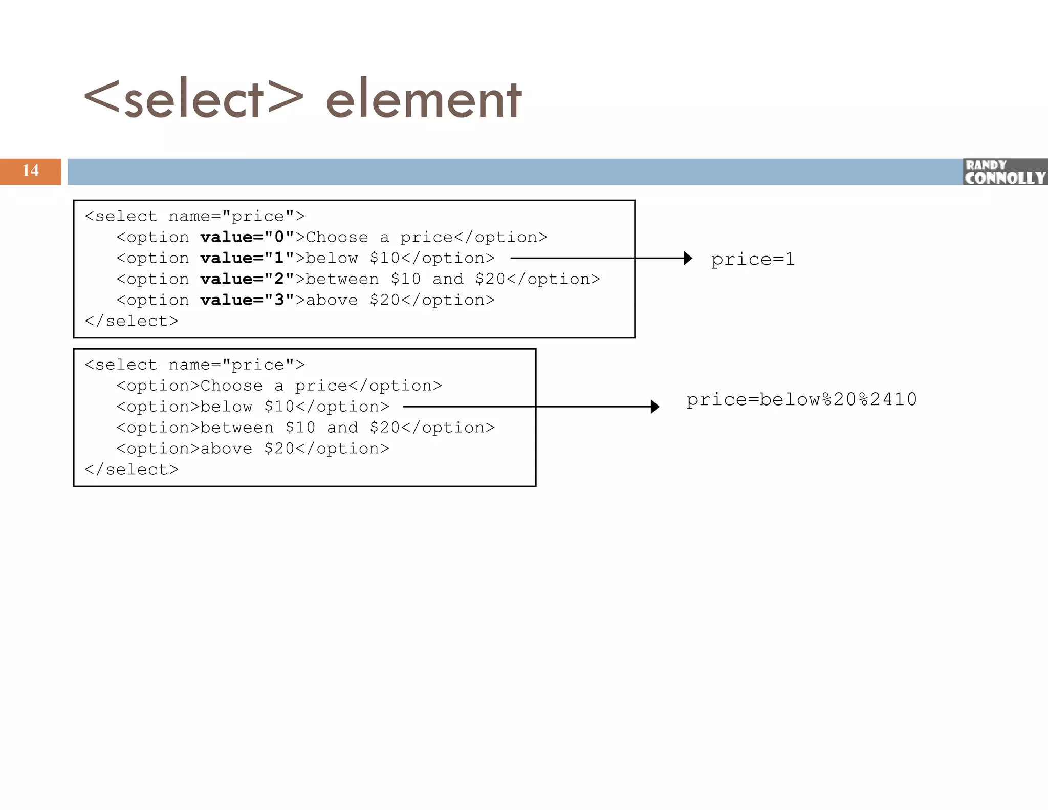 &lt;select&gt; element
14

     &lt;select name=&quot;price&quot;&gt;
        &lt;option value=&quot;0&quot;&gt;Choose a price&lt;/option&gt;
        &lt;option value=&quot;1&quot;&gt;below $10&lt;/option&gt;               price=1
        &lt;option value=&quot;2&quot;&gt;between $10 and $20&lt;/option&gt;
        &lt;option value=&quot;3&quot;&gt;above $20&lt;/option&gt;
          p                           p
     &lt;/select&gt;

     &lt;select name=&quot;price&quot;&gt;
        &lt;option&gt;Choose a price&lt;/option&gt;
        &lt;option&gt;below $10&lt;/option&gt;                       price below%20%2410
                                                         price=below%20%2410
        &lt;option&gt;between $10 and $20&lt;/option&gt;
        &lt;option&gt;above $20&lt;/option&gt;
     &lt;/select&gt;
 
