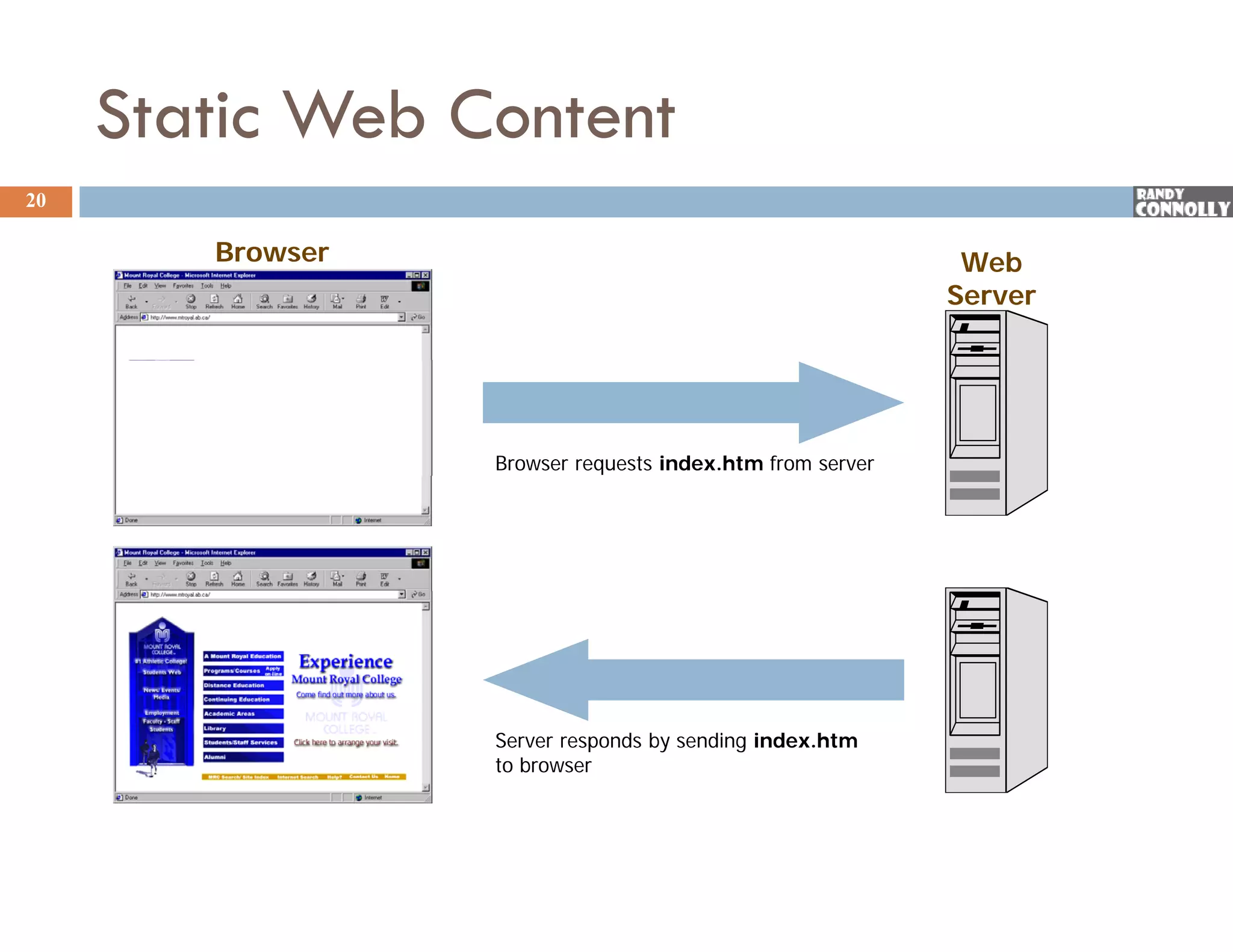 Static Web Content
20

        Browser
        B                                                   Web
                                                           Server




                  Browser requests index.htm from server




                  Server responds by sending index.htm
                  to browser
 