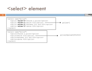 <select> element
14

     <select name="price">
        <option value="0">Choose a price</option>
        <option value="1">below $10</option>               price=1
        <option value="2">between $10 and $20</option>
        <option value="3">above $20</option>
          p                           p
     </select>

     <select name="price">
        <option>Choose a price</option>
        <option>below $10</option>                       price below%20%2410
                                                         price=below%20%2410
        <option>between $10 and $20</option>
        <option>above $20</option>
     </select>
 