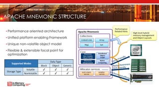 APACHE MNEMONIC STRUCTURE
• Performance oriented architecture
• Unified platform enabling Framework
• Unique non-volatile object model
• Flexible & extensible focal point for
optimization
 