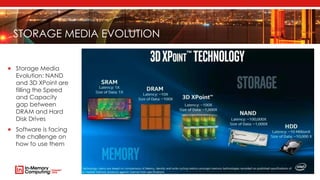 STORAGE MEDIA EVOLUTION
 Storage Media
Evolution: NAND
and 3D XPoint are
filling the Speed
and Capacity
gap between
DRAM and Hard
Disk Drives
 Software is facing
the challenge on
how to use them
 