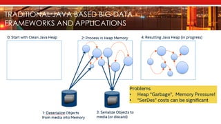 TRADITIONAL JAVA BASED BIG DATA
FRAMEWORKS AND APPLICATIONS
 