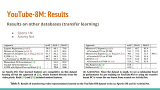 YouTube-8M: A Large-Scale Video Classification Benchmark (UPC Reading ...