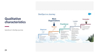 Qualitative
characteristics
Salesforce’s DevOps journey
24
 