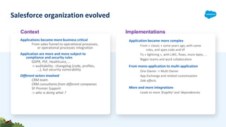 Applications became more business critical
From sales funnel to operational processes,
or operational processes integration
Application are more and more subject to
compliance and security rules
GDPR, PSF, Healthcare, …
-> auditability : changelog (code, profiles,
…), but security vulnerability
Different actors involved
CRM team
CRM consultants from different companies
SF Premier Support
-> who is doing what ?
Application became more complex
From « classic » some years ago, with some
rules, and apex code and VF
To « lightning », with LWC, flows, more Apex, …
Bigger teams and work collaboration
From mono-application to multi-application
One Owner -> Multi Owner
App Exchange and related customization
Side effects
More and more integrations
Leads to more ‘fragility’ and ‘dependencies
Salesforce organization evolved
Context Implementations
 