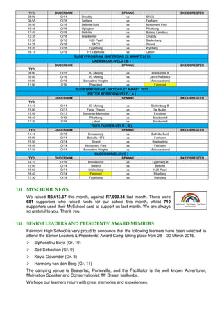 TYD OUDERDOM SPANNE SKEIDSREGTER
08:00 O/14 Drostdy vs SACS
08:55 O/16 Settlers vs Fairbairn
09:50 O/16 Bellville-Suid vs Monument Park
10:45 O/16 Upington vs Piketberg
11:40 O/16 Bellville vs Boland Landbou
12:35 O/16 Brackenfell vs Drostdy
13:30 O/16 HJS Paarl vs Stellenberg
14:25 O/16 SACS vs Strand
15:20 O/16 Tygerberg vs Wynberg
16:15 O/16 HTS Bellville vs Labori
RUGBYPROGRAM :SATERDAG 28 MAART 2015
LAERSKOOL-VELD ( B )
OUDERDOM SPANNE SKEIDSREGTER
TYD
08:00 O/15 JG Meiring vs Brackenfell B
09:00 O/16 JG Meiring vs Jan v Riebeeck
10:00 O/16 Bernadino Heights vs Melkbosstrand
11:00 0/16 President vs Fairmont
RUGBYPROGRAM : VRYDAG 27 MAART 2015
PIETER ROSSOUW-VELD ( A )
OUDERDOM SPANNE SKEIDSREGTER
TYD
14:10 O/14 JG Meiring vs Stellenberg B
15:00 O/13 Fanie Theron vs De Kuilen
15:50 O/13 Somerset Methodist vs Excelsior
16:40 0/13 Piketberg vs Brackenfell
17:30 0/14 Labori vs Brackenfell
THYS OLIVIER-VELD ( B )
TYD OUDERDOM SPANNE SKEIDSREGTER
14:10 O/15 Bredasdorp vs Bellville-Suid
15:00 O/14 Bellville HTS vs Fairbairn
15:50 O/14 Strand vs Bredasdorp
16:40 O/14 Monument Park vs Fairbairn
17:30 O/14 Bernadino Heights vs Melkbosstrand
BLOEKOMVELD ( C )
TYD OUDERDOM SPANNE SKEIDSREGTER
14:10 O/16 Bredasdorp vs Tygerberg B
15:00 O/14 Boland vs Bellville
15:50 O/14 Stellenberg vs HJS Paarl
16:40 O/14 Fairmont vs Piketberg
17:30 O/14 Tygerberg vs Wynberg
13) MYSCHOOL NEWS
We raised R6,613.67 this month, against R7,099.34 last month. There were
681 supporters who raised funds for our school this month, whilst 710
supporters used their MySchool card to support us last month. We are always
so grateful to you. Thank you.
14) SENIOR LEADERS AND PRESIDENTS’ AWARD MEMBERS
Fairmont High School is very proud to announce that the following learners have been selected to
attend the Senior Leaders & Presidents’ Award Camp taking place from 28 – 30 March 2015.
 Siphosethu Boya (Gr. 10)
 Zoë Sebastian (Gr. 9)
 Kayla Govender (Gr. 8)
 Harmony van den Berg (Gr. 11)
The camping venue is Beaverlac, Porterville, and the Facilitator is the well known Adventurer,
Motivation Speaker and Conservationist: Mr Braam Malherbe.
We hope our learners return with great memories and experiences.
 