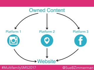 Owned Content
Platform 1 Platform 2 Platform 3
Website
Summary of The 3-for-1 Plan
@SueBZimmerman#MultifamilySMS2017
 