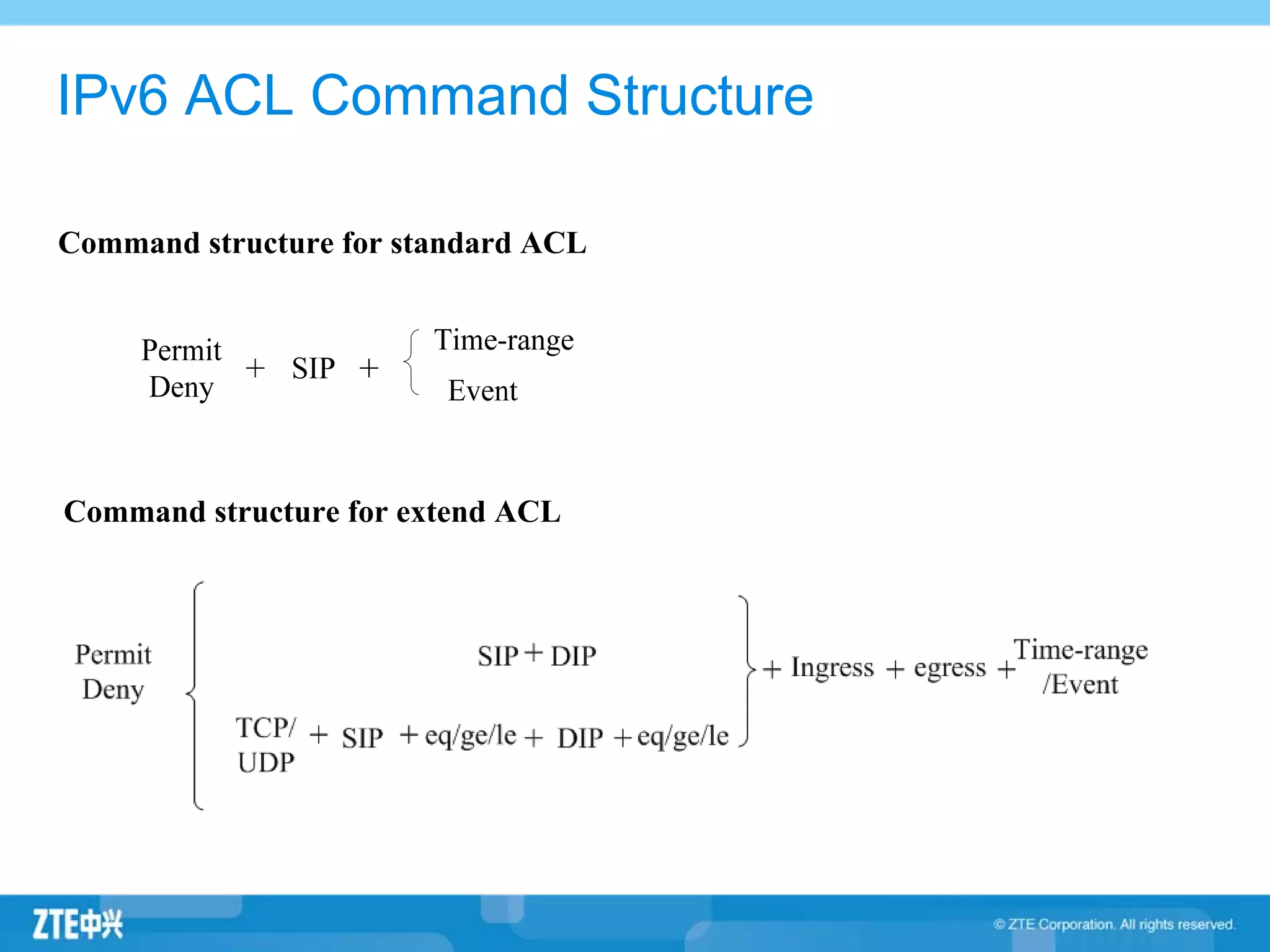 IPv6 ACL Command Structure
Command structure for standard ACL
Command structure for extend ACL
 