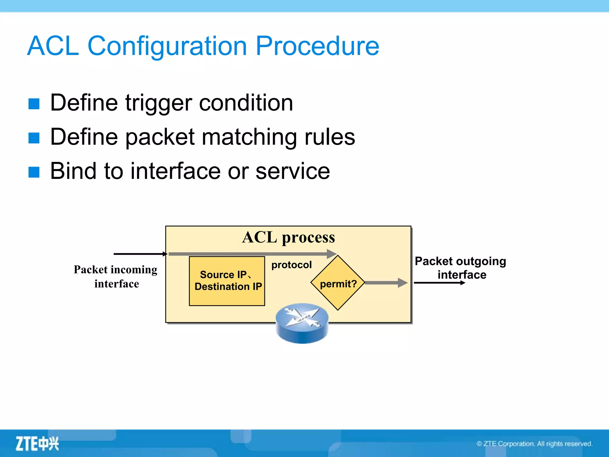 ACL Configuration Procedure
Define trigger condition
Define packet matching rules
Bind to interface or service
Packet outgoing
interfacePacket incoming
interface
ACL process
permit?
Source IP、
Destination IP
protocol
 