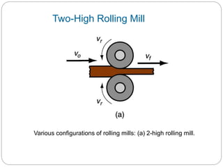Forming Mill Process For Rim Metal Forming Process | PPTX