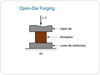 Hubbing Process Metal Forming Process | PPTX