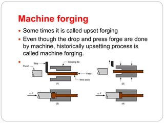 Metal Forming Process | PPTX