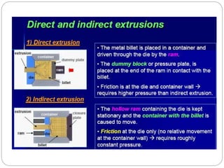 Metal Forming Process | PPTX