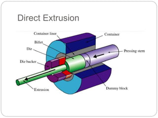 Direct Forming Process Metal Forming Process | PPTX
