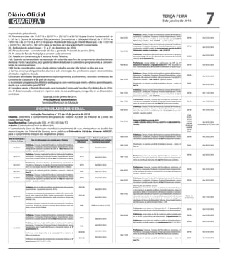 responsáveis pelos alunos;
XII. Recesso escolar – de 11/07/16 a 22/07/16 e 22/12/16 a 30/12/16 para Ensino Fundamental I e
II, EJA I e II, Centro de Atividades Educacionais e Comunitárias e Educação Infantil; de 11/07/16 a
15/07/16 e de 23/12/16 a 30/12/16 para os Núcleos de Educação Infantil Municipal, e de 11/07/16
a 22/07/16 e 26/12/16 a 30/12/16 para os Núcleos de Educação Infantil Conveniada;
XIII. Atribuição de aulas/classes – 15 a 21 de dezembro de 2016;
XIV. Férias docentes – considerando 30 dias a partir do 1º dia útil de janeiro 2016;
XV. As datas da Parada Pedagógica uma em cada semestre;
XVI. Parada em comemoração à Semana Anísio Teixeira;
XVII. Quando da necessidade da reposição de aulas/dia para fins de cumprimento dos dias letivos
devido a Ponto Facultativo, o(a) gestor(a) deverá elaborar o calendário programando a compen-
sação na mesma semana;
XVIII. Serão considerados como dia de efetivo trabalho escolar (dia letivo) os dias em que:
a) Com a presença obrigatória dos alunos e sob orientação dos professores sejam desenvolvidas
atividades regulares de aula;
b)Ocorram atividades de planejamento/replanejamento, acolhimento, reuniões bimestrais de
Conselho de classe/ano e de pais de alunos;
c) Aconteçam programações didático-pedagógicas com eventos que visem a efetiva aprendizagem,
desde que autorizados pela SEDUC;
d)Considerarainda,o“PeríodoReservadoparaFormaçãoContinuada”nosdias07e08dejulhode2016.
Art. 5º. Esta resolução entrará em vigor na data de sua publicação, revogando-se as disposições
contrárias.
Guarujá, 05 de janeiro de 2016.
Priscilla Maria Bonini Ribeiro
Secretária Municipal de Educação
CONTROLADORIA GERAL
Instrução Normativa nº 01, de 04 de janeiro de 2016
Ementa: Determina o cumprimento dos prazos do Sistema AUDESP do Tribunal de Contas do
Estado de São Paulo
Base Normativa: Comunicado SDG nº 051/2015 do TCE
Autoria: Controladoria Geral do Município
A Controladoria Geral do Município visando o cumprimento de suas prerrogativas no auxílio das
determinações do Tribunal de Contas, torna público o Calendário 2016 do Sistema AUDESP,
para o cumprimento integral dos respectivos prazos.
Data de envio para o
Sistema Audesp
Tipo de informação a ser enviada para o Sistema
Unidade
Responsável pela
informação
Data de envio para a
Contabilidade pela unidade/
Secretaria responsável
Até 05/01
Prefeituras,Câmaras,FundosdePrevidência,InstitutodePrevidência,
Autarquias, Fundações, Empresas Estatais Dependentes: enviar
alterações de cadastros contábeis do mês de Nov/15(balancetes
isolados - quando couber).
SEFIN Até 04/01/2016
Até 07/01
Prefeituras,Câmaras,FundosdePrevidência,InstitutosdePrevidência,
Autarquias, Fundações, Empresas Estatais Dependentes: enviar
movimento contábil isolado do mês de Nov/15 (balancetes isolados).
SEFIN
Até 05/01/2016
Até 12/01
Prefeituras, Câmaras, Fundos de Previdência, Institutos de
Previdência, Autarquias, Fundações, Empresas Estatais Dependentes:
envio da conciliação bancária mês Nov/15 (balancetes isolados).
SEFIN Até 08/01/2016
Até 14/01
Atualização do cadastro geral de entidades e pessoas – dados de
Dez/15.
ADM Até 12/01/2016
Até 29/01
Prefeituras,Câmaras,FundosdePrevidência,InstitutosdePrevidência,
Autarquias, Fundações, Empresas Estatais Dependentes: enviar
alterações de cadastros contábeis do mês de Dez/15 (balancetes
isolados – quando couber).
SEFIN Até 27/01/2016
Até 01/02
Prefeitura:atasdeaudiênciaspúblicasparaelaboraçãodaspropostas
orçamentárias - (orçamento exercício 2016).
Prefeituras: enviar peças de planejamento iniciais (LDO-Inicial e LOA-
Inicial, para vigência de 2016 – dados estruturados). Encaminhar
também os respectivos documentos onde constam os artigos das
referidas Leis.
Prefeituras, Câmaras, Fundos de Previdência, Instituto de Previdência,
Autarquias, Fundações, Empresas Estatais Dependentes: envio dos
dados através do SisCAAWeb.
SEPLAN
SEPLAN
ADM
Até 28/01/2016
Até 28/01/2016
ADM (envio direto ao TCE)
Até 02/02
Prefeituras,Câmaras,FundosdePrevidência,InstitutodePrevidência,
Autarquias, Fundações, Empresas Estatais Dependentes: enviar
movimento contábil isolado do mês de Dez/15(balancetes isolados)
Prefeituras,Câmaras,FundosdePrevidência,InstitutodePrevidência,
Autarquias, Fundações, Empresas Estatais Dependentes: enviar
Questionário sobre Quadro de Pessoal e Transporte relativo ao 3º
quadrimestre/15.
Prefeituras: envio da planilha do 2º semestre/15 do Cadastro de
Obras em execução.
Prefeituras: enviar peças de planejamento atualizadas relativas ao 3º
quadrimestre/15(PPA,LDO e LOA).
SEFIN
ADM
SEINFRA
SEPLAN
Até 29/01/2016
Até 29/01/2016
Até 29/01/2016
Até 29/01/2016
Até 03/02
Prefeituras,Câmaras,FundosdePrevidência,InstitutodePrevidência,
Autarquias, Fundações, Empresas Estatais Dependentes: enviar
alterações de cadastros contábeis de encerramento parcial de 2015
(balancetes isolados – mês 13/2015 – quando couber).
SEFIN Até 01/02/2016
Até 05/02
Prefeituras,Câmaras,FundosdePrevidência,InstitutodePrevidência,
Autarquias, Fundações, Empresas Estatais Dependentes: enviar
movimento contábil isolado de encerramento parcial de 2015
(balancetes isolados e conjuntos – mês 13/2015).
Prefeituras: enviar dados das publicações das receitas e despesas
do ensino (artigo 256 da CE), pareceres dos Conselhos do FUNDEB
relativos ao 4º trimestre/15.
SEFIN
SEDUC
Até 03/02/2016
Até 03/02/2016
Até 08/02
Prefeituras: enviar dados de publicação da LRF do 6º
bimestre/2ºsemestre e, 3ºquadrimestre/2015 (Rel. Resumido da
Exec. Orçamentária, seus demonstrativos e Relatório de Gestão Fiscal).
SEFIN Até 04/02/2016
Até 10/02
Prefeituras,Câmaras,FundosdePrevidência,InstitutodePrevidência,
Autarquias, Fundações, Empresas Estatais Dependentes: enviar
alterações de cadastro contábeis de encerramento final de 2015
(balancetes isolados – mês 14/2015 – quando couber).
Atualização do cadastro geral de entidades e pessoas – dados de
Jan/16.
SEFIN
ADM
Até 05/02/2016
Até 05/02/2016
Até 12/02
Prefeituras,Câmaras,FundosdePrevidência,InstitutodePrevidência,
Autarquias, Fundações, Empresas Estatais Dependentes: enviar
movimento contábil isolado de encerramento final de 2015
(balancetes isolados – mês 14/2015).
SEFIN Até 11/02/2016
Até 17/02
Prefeituras, Câmaras, Fundos de Previdência, Institutos de
Previdência, Autarquias, Fundações, Empresas Estatais Dependentes:
envio da conciliação bancária mês Dez/15 (balancetes isolados).
SEFIN Até 15/02/2016
Até 26/02
Prefeituras,Câmaras,FundosdePrevidência,InstitutosdePrevidência,
Autarquias, Fundações, Empresas Estatais Dependentes: enviar
alterações de cadastros contábeis do mês de Jan/2016 (balancetes
isolados – quando couber).
SEFIN Até 24/02/2016
Até 29/02
Dados do IEGM-Exercício de 2015
i-AMB;i-CIDADE;i-EDUC;i-FISCAL;i-GOVTI;i-PLANEJAMENTO;i-
SAUDE).
CGM
SEDUC
SESAU
SEMAM
SEPLAN
SEDECON
GABPRE
SEFIN
ADM
Até 05/02/2016
Envio direto ao TCE pela CGM
Até 01/03
Prefeituras,Câmaras,FundosdePrevidência,InstitutosdePrevidência,
Autarquias, Fundações, Empresas Estatais Dependentes: enviar
movimento contábil isolado do mês de Jan/16 (balancetes isolados).
SEFIN Até 29/02/2016
Até 10/03
Atualização do cadastro geral de entidades e pessoas – dados de
Fev/16.
ADM Até 08/03/2016
Até 11/03
Prefeituras, Câmaras, Fundos de Previdência, Institutos de
Previdência, Autarquias, Fundações, Empresas Estatais Dependentes:
envio da conciliação bancária mês Jan/16 (balancetes isolados).
SEFIN Até 09/03/2016
Até 28/03
Prefeituras, Câmaras, Fundos de Previdência, Institutos de
Previdência, Autarquias, Fundações, Empresas Estatais Dependentes:
enviaralteraçõesdecadastroscontábeisdomêsdeFev/16(balancetes
isolados – quando couber).
SEFIN Até 23/03/2016
Até 30/03
Prefeituras,Câmaras,FundosdePrevidência,InstitutosdePrevidência,
Autarquias, Fundações, Empresas Estatais Dependentes: enviar
movimento contábil isolado do mês de Fev/16 (balancetes isolados).
SEFIN Até 28/03/2016
Até 31/03
PRESTAÇÃO DE CONTAS ANUAIS
Prefeituras: enviar dados relativos ao relatório de atividades; fixação
e remuneração de agentes políticos, incluindo reajustes; mapa de
precatórios; dados de encerramento de balanços isolados e conjuntos
(apuradospelaentidadecombaseemsuacontabilidade);contratosde
concessão e permissão de serviços públicos, questionário de serviços
de saneamento básico, questionário de contratos de programa,
atualização do banco de dados desteTribunal, denominado Sistema
de Informações da Administração Pública - SIAP.
TODAS AS
SECRETARIAS
Até 17/03/2016
Até 04/04
Prefeituras: enviar dados de Publicação da LRF – 1º bimestre/2016
(relatórioresumidodaexecuçãoOrçamentáriaeseusdemonstrativos).
Prefeituras: enviar cópia da Ata de audiência pública exigida pelo
art. 9º da LRF (cumprimento de metas fiscais) – 3ºquadrimestre/15.
Prefeituras: enviar cópia das audiências públicas da Saúde e Parecer
do Conselho de Saúde relativo ao 3ºquadrimestre/15 (LC 141/2012).
SEFIN
SEFIN
SESAU
Até 01/04/2016
Até 01/04/2016
Até 01/04/2016
Até 11/04
Prefeituras, Câmaras, Fundos de Previdência, Institutos de
Previdência, Autarquias, Fundações, Empresas Estatais Dependentes:
envio da conciliação bancária mês Fev/16 (balancetes isolados).
Atualização do cadastro geral de entidades e pessoas – dados de
mar/16.
SEFIN
ADM
Até 07/04/2016
Até 07/04/2016
TERÇA-FEIRA
5 de janeiro de 2016
7GUARUJÁ
Diário Oficial
 