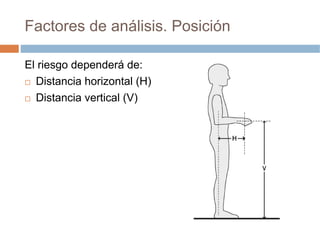 Factores de análisis. Posición

El riesgo dependerá de:
  Distancia horizontal (H)
  Distancia vertical (V)
 