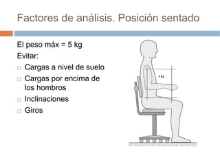 Factores de análisis. Posición sentado

El peso máx = 5 kg
Evitar:
  Cargas a nivel de suelo
  Cargas por encima de
  los hombros
  Inclinaciones
  Giros
 