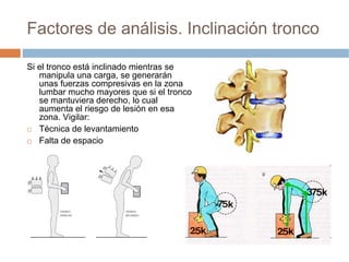 Factores de análisis. Inclinación tronco

Si el tronco está inclinado mientras se
   manipula una carga, se generarán
   unas fuerzas compresivas en la zona
   lumbar mucho mayores que si el tronco
   se mantuviera derecho, lo cual
   aumenta el riesgo de lesión en esa
   zona. Vigilar:
   Técnica de levantamiento
   Falta de espacio
 