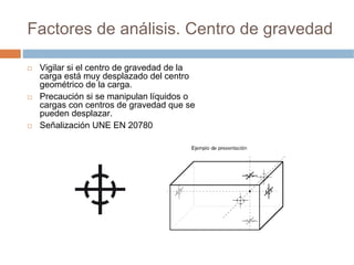 Factores de análisis. Centro de gravedad

 Vigilar si el centro de gravedad de la
 carga está muy desplazado del centro
 geométrico de la carga.
 Precaución si se manipulan líquidos o
 cargas con centros de gravedad que se
 pueden desplazar.
 Señalización UNE EN 20780
 
